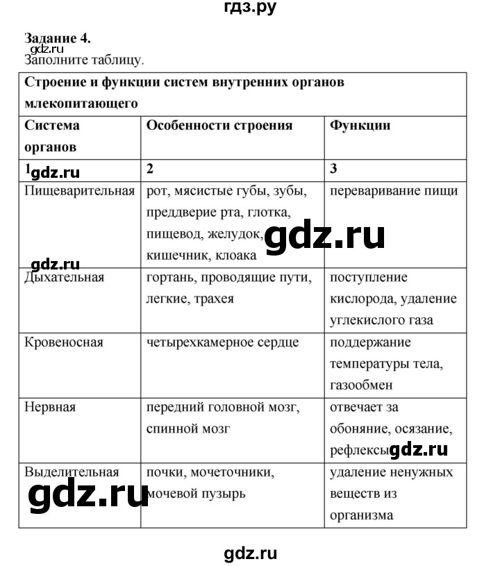 ГДЗ по биологии 7 класс Суматохин рабочая тетрадь (Константинов)  тетрадь №2. страница - 72, Решебник 2015