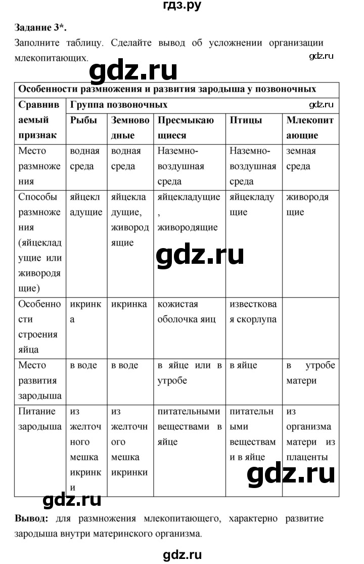 ГДЗ по биологии 7 класс Суматохин рабочая тетрадь (Константинов)  тетрадь №2. страница - 74, Решебник 2015