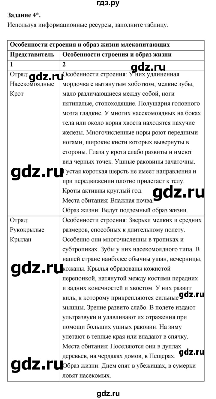 ГДЗ по биологии 7 класс Суматохин рабочая тетрадь (Константинов)  тетрадь №2. страница - 81, Решебник 2015