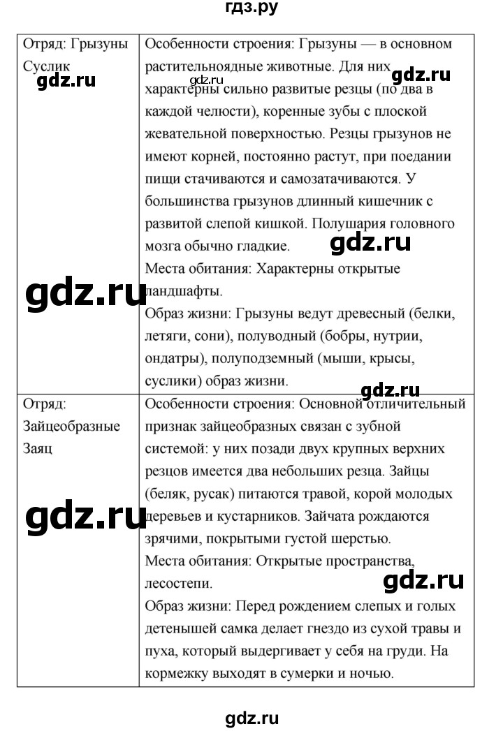 ГДЗ по биологии 7 класс Суматохин рабочая тетрадь (Константинов)  тетрадь №2. страница - 81, Решебник 2015