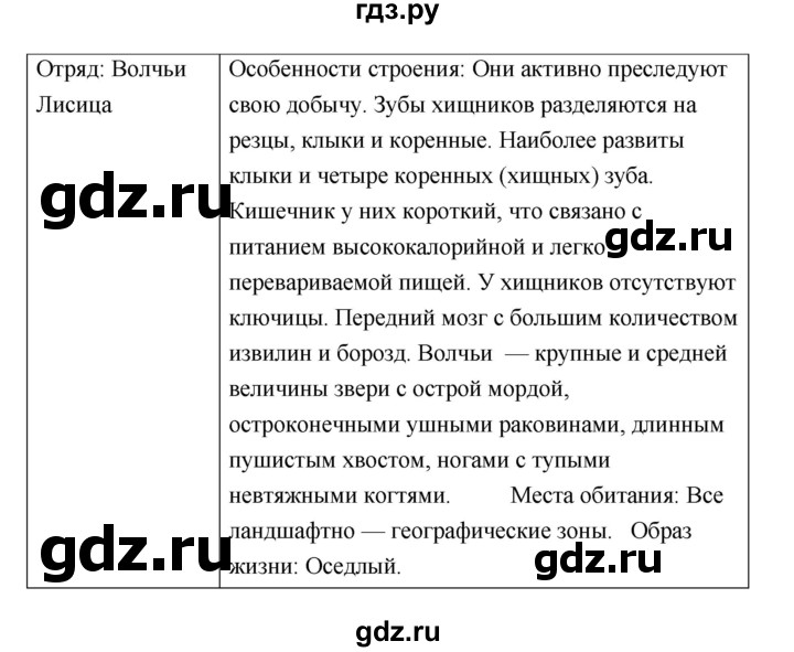 ГДЗ по биологии 7 класс Суматохин рабочая тетрадь (Константинов)  тетрадь №2. страница - 81, Решебник 2015