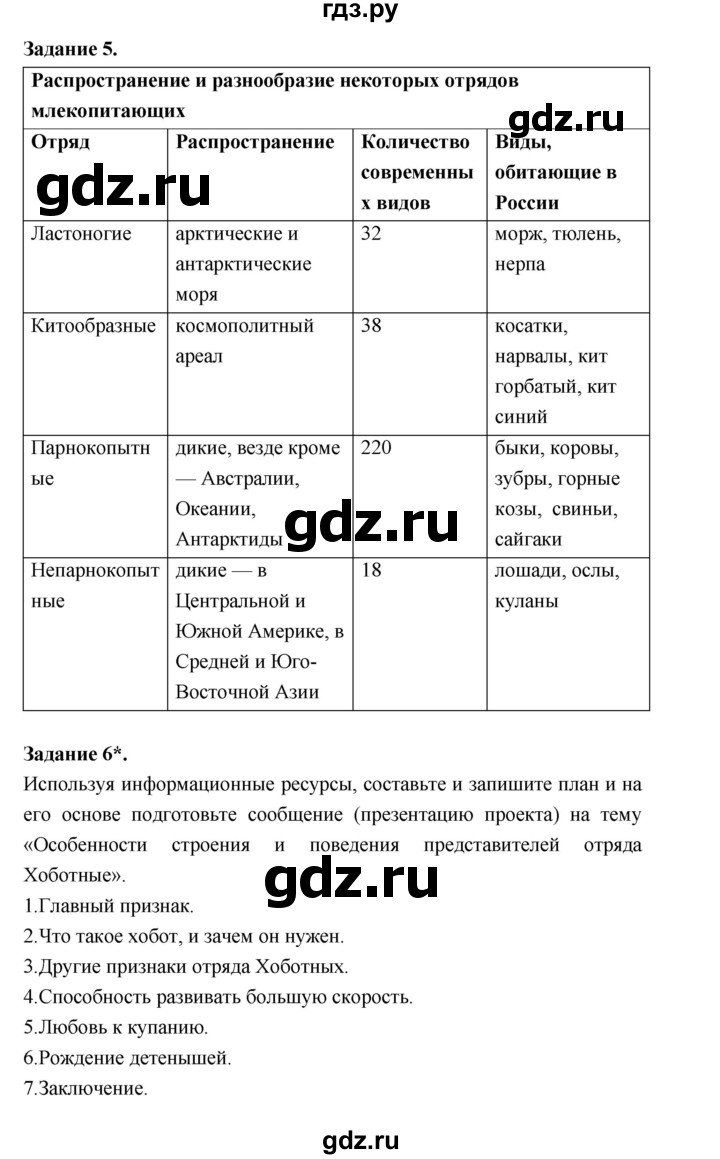 ГДЗ по биологии 7 класс Суматохин рабочая тетрадь (Константинов)  тетрадь №2. страница - 85, Решебник 2015