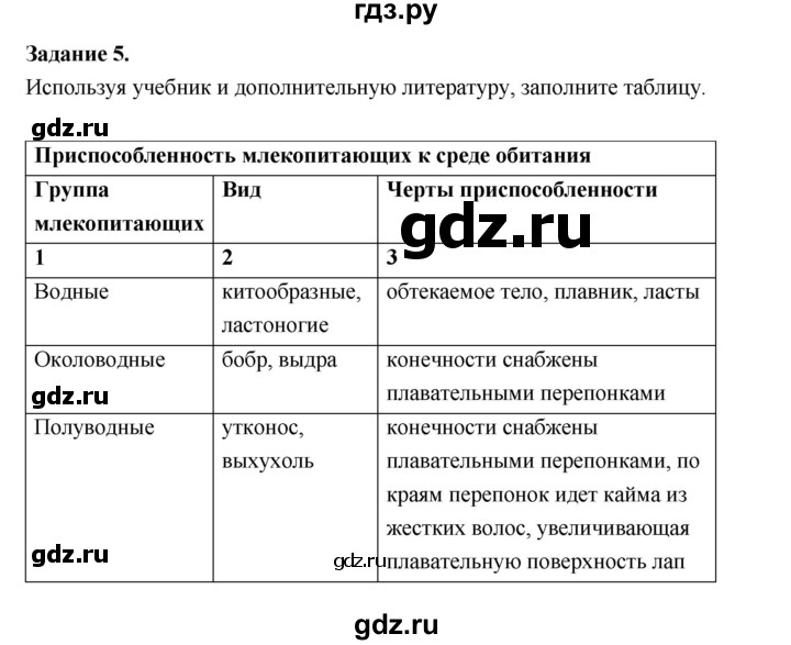 ГДЗ по биологии 7 класс Суматохин рабочая тетрадь (Константинов)  тетрадь №2. страница - 91, Решебник 2015