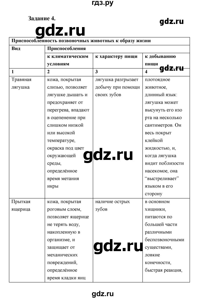 ГДЗ по биологии 7 класс Суматохин рабочая тетрадь (Константинов)  тетрадь №2. страница - 96, Решебник 2015