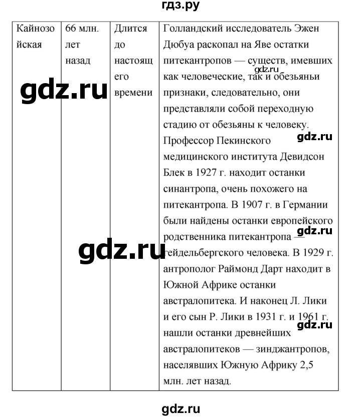 ГДЗ по биологии 7 класс Суматохин рабочая тетрадь (Константинов)  тетрадь №2. страница - 99, Решебник 2015