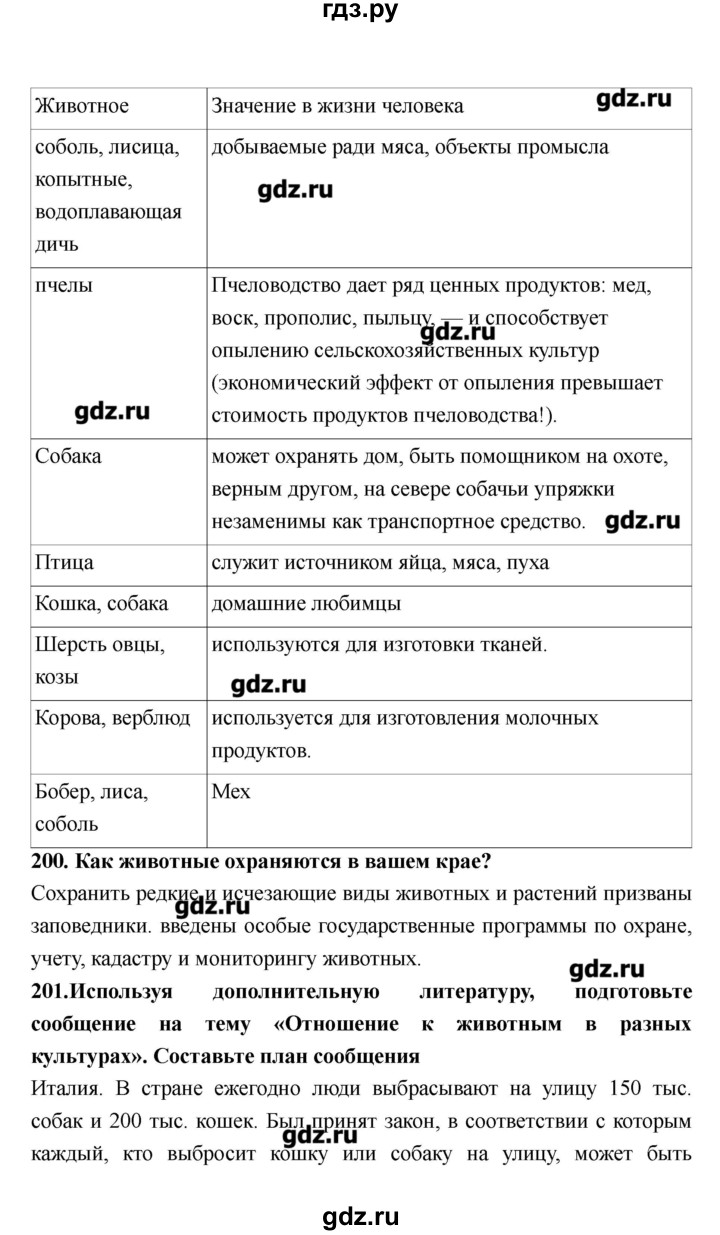 ГДЗ страница 128–131 биология 8 класс рабочая тетрадь Захаров, Сонин