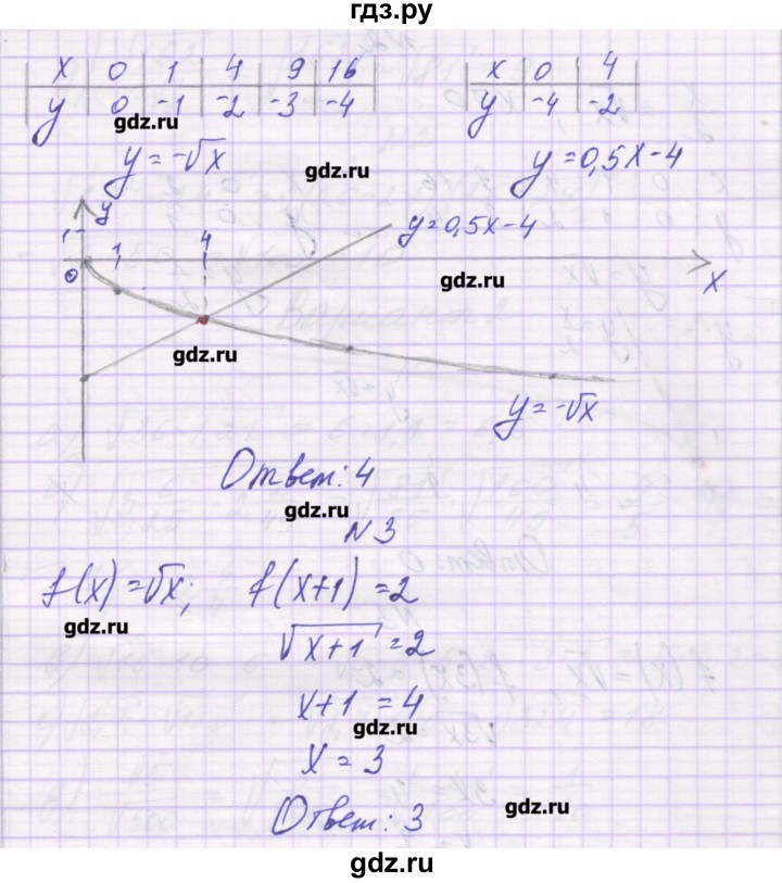 ГДЗ по алгебре 8 класс Александрова самостоятельные работы  Базовый уровень С-15. вариант - 1, Решебник