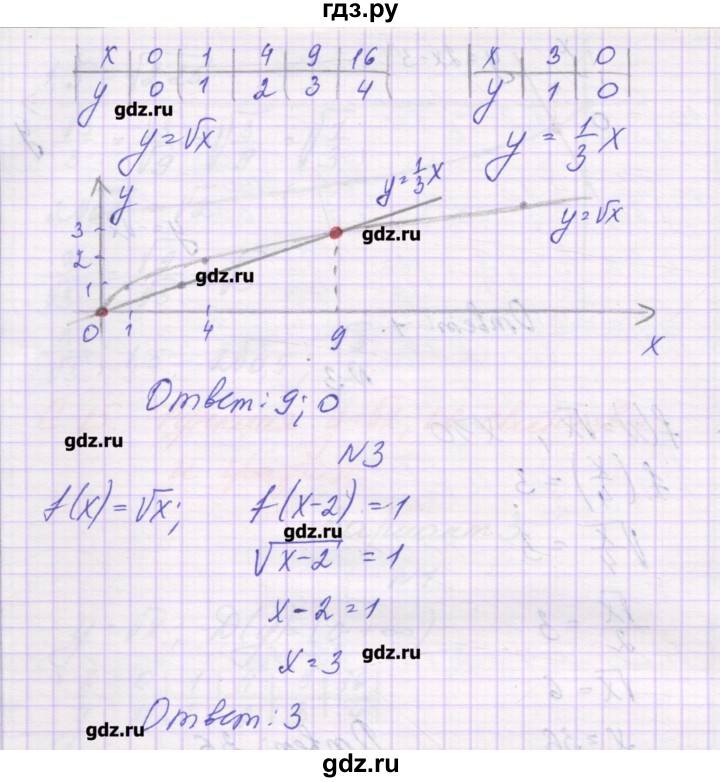 ГДЗ по алгебре 8 класс Александрова самостоятельные работы  Базовый уровень С-15. вариант - 2, Решебник