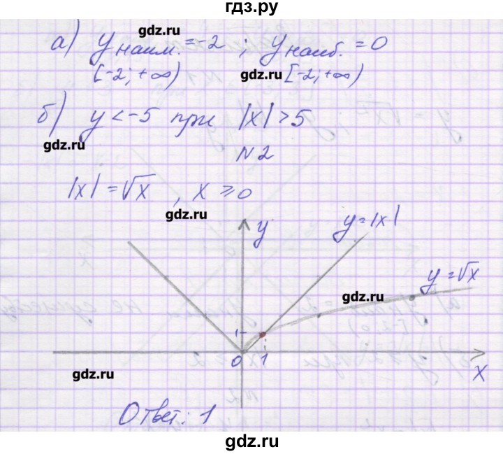 ГДЗ по алгебре 8 класс Александрова самостоятельные работы  Базовый уровень С-22. вариант - 4, Решебник