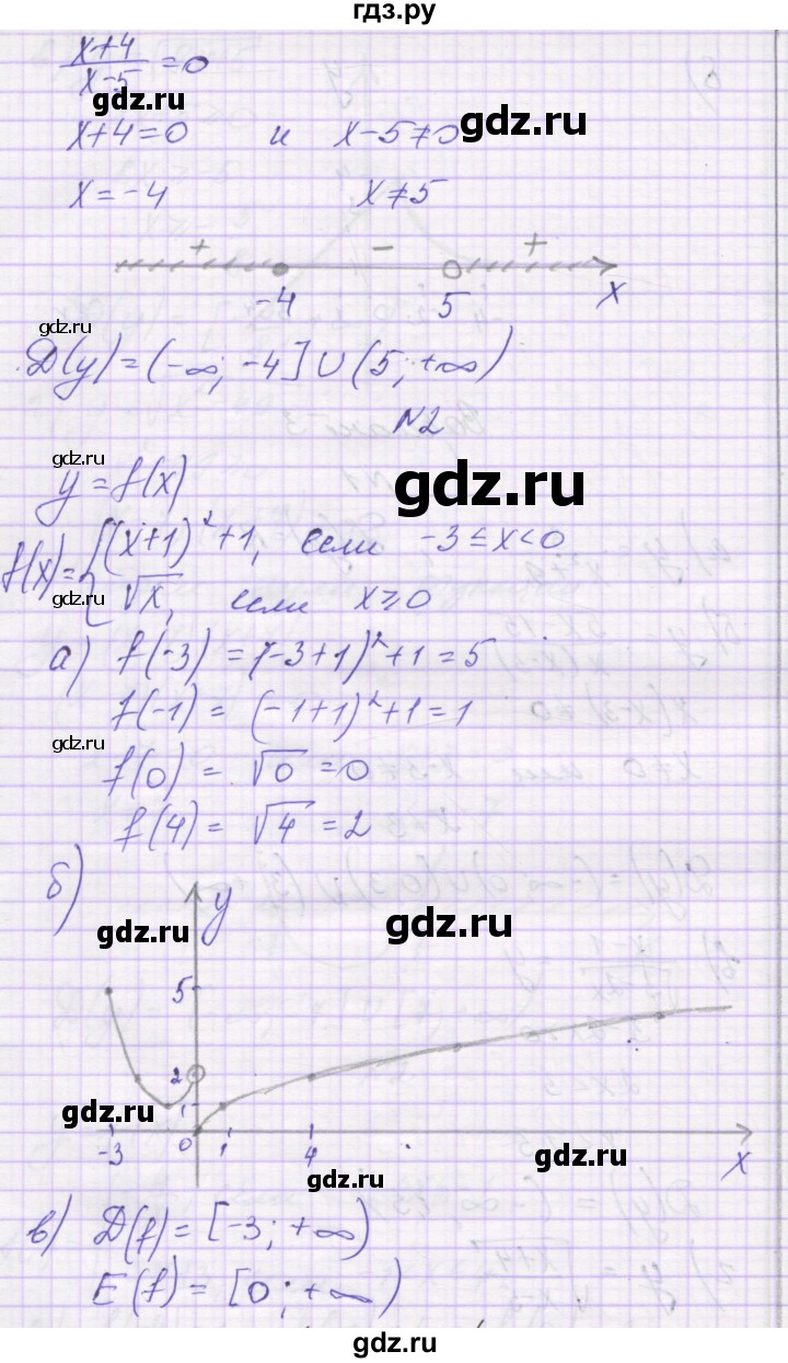 ГДЗ по алгебре 9 класс Александрова самостоятельные работы  Базовый уровень С-11. вариант - 3, Решебник к изданию 2019