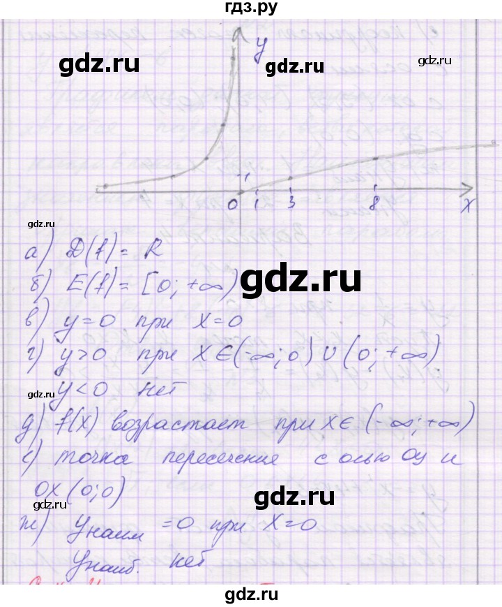 ГДЗ по алгебре 9 класс Александрова самостоятельные работы  Базовый уровень С-13. вариант - 4, Решебник к изданию 2019