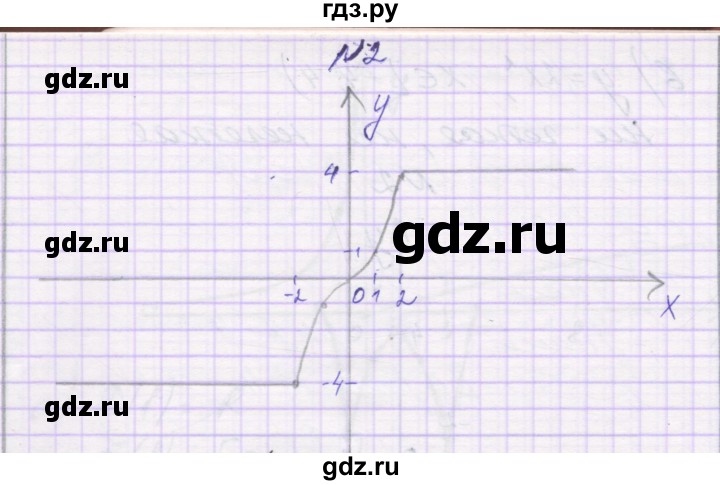 ГДЗ по алгебре 9 класс Александрова самостоятельные работы  Базовый уровень С-14. вариант - 2, Решебник к изданию 2019