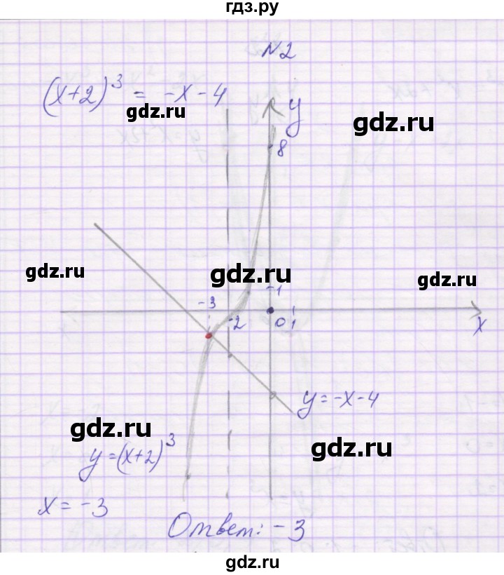 ГДЗ по алгебре 9 класс Александрова самостоятельные работы  Базовый уровень С-15. вариант - 2, Решебник к изданию 2019