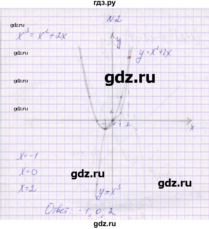 ГДЗ по алгебре 9 класс Александрова самостоятельные работы  Базовый уровень С-15. вариант - 3, Решебник к изданию 2019