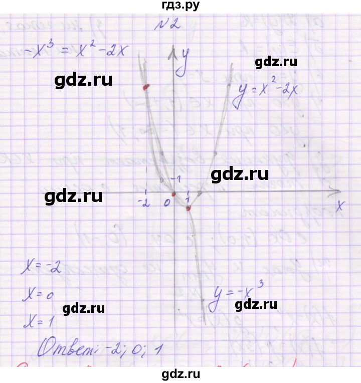 ГДЗ по алгебре 9 класс Александрова самостоятельные работы  Базовый уровень С-15. вариант - 4, Решебник к изданию 2019