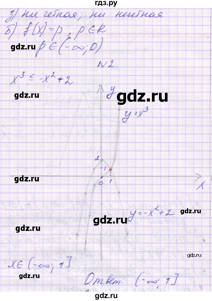 ГДЗ по алгебре 9 класс Александрова самостоятельные работы  Базовый уровень С-20. вариант - 3, Решебник к изданию 2019