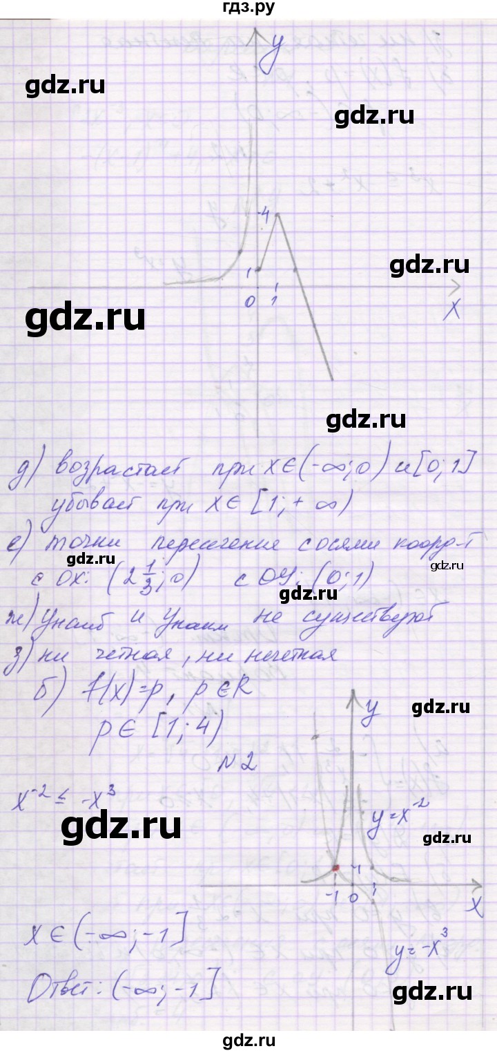 ГДЗ по алгебре 9 класс Александрова самостоятельные работы  Базовый уровень С-20. вариант - 4, Решебник к изданию 2019