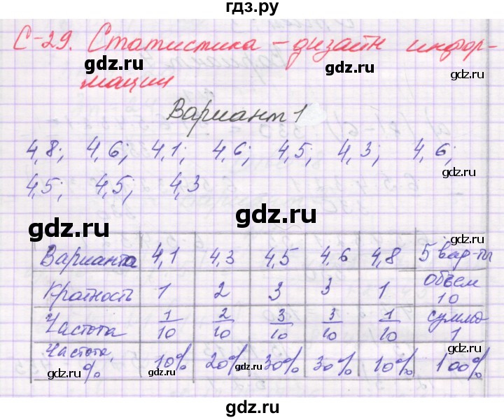 ГДЗ по алгебре 9 класс Александрова самостоятельные работы  Базовый уровень С-29. вариант - 1, Решебник к изданию 2019