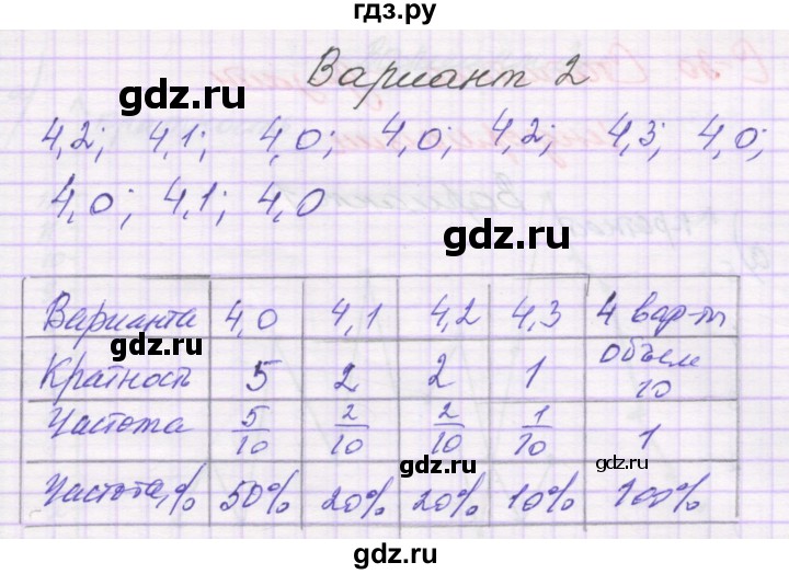 ГДЗ по алгебре 9 класс Александрова самостоятельные работы  Базовый уровень С-29. вариант - 2, Решебник к изданию 2019