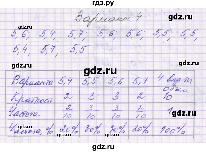 ГДЗ по алгебре 9 класс Александрова самостоятельные работы  Базовый уровень С-29. вариант - 4, Решебник к изданию 2019