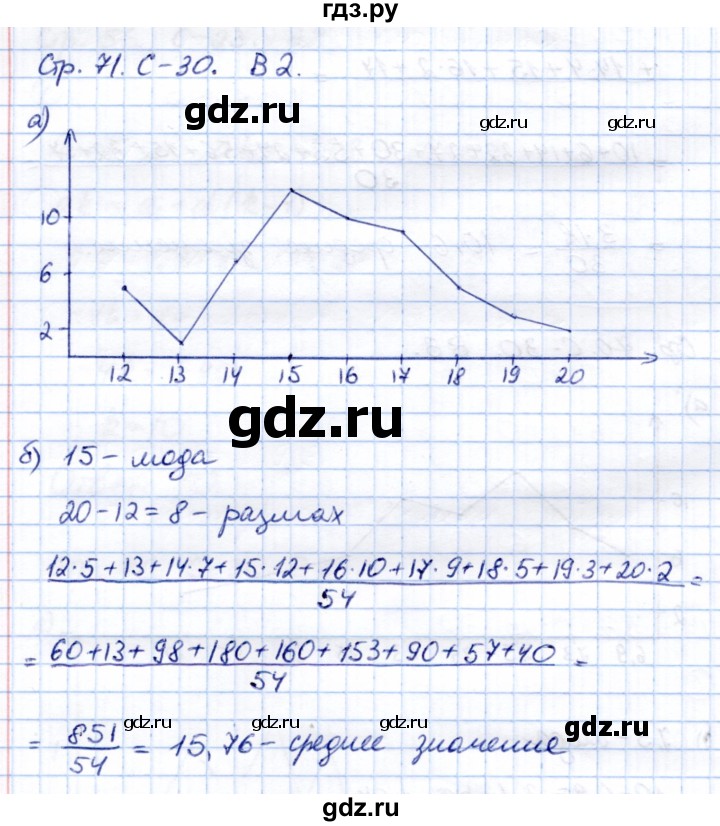 ГДЗ по алгебре 9 класс Александрова самостоятельные работы  Базовый уровень С-30. вариант - 2, Решебник к изданию 2019