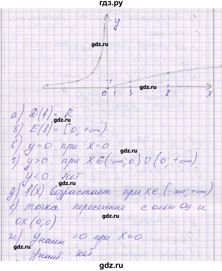 ГДЗ по алгебре 9 класс Александрова самостоятельные работы  Базовый уровень С-13. вариант - 4, Решебник к изданию 2016