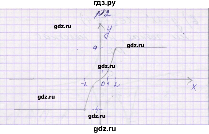 ГДЗ по алгебре 9 класс Александрова самостоятельные работы  Базовый уровень С-14. вариант - 2, Решебник к изданию 2016