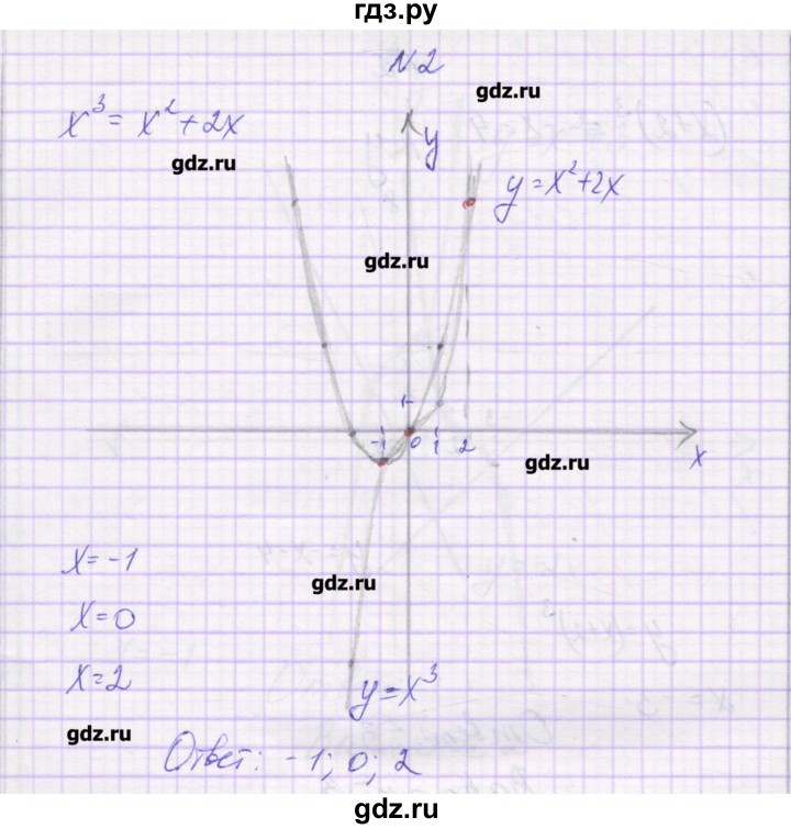 ГДЗ по алгебре 9 класс Александрова самостоятельные работы  Базовый уровень С-15. вариант - 3, Решебник к изданию 2016