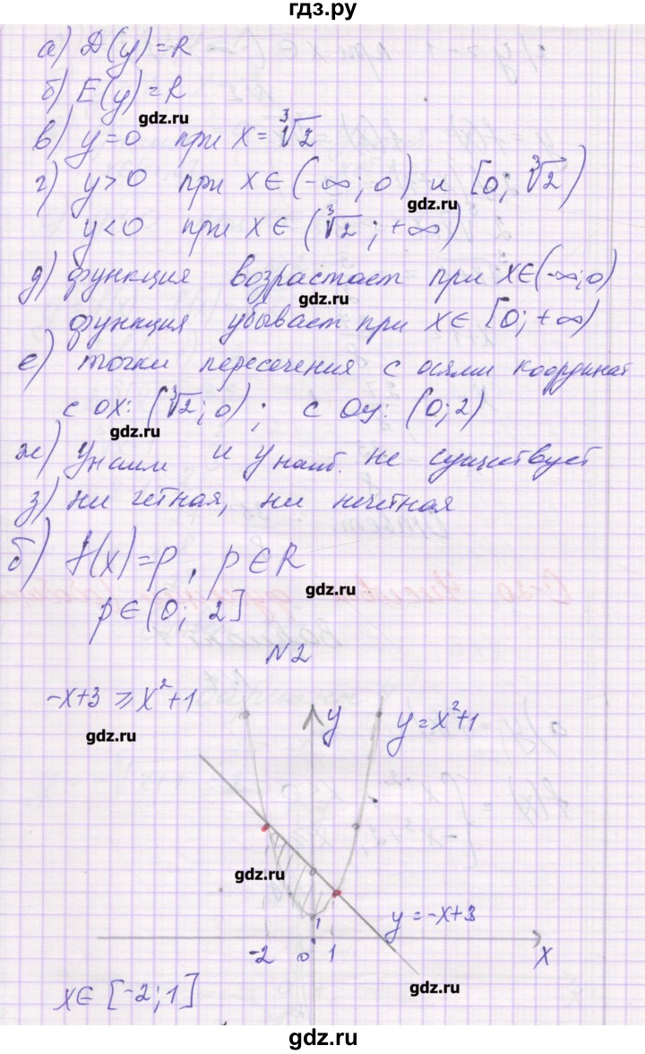 ГДЗ по алгебре 9 класс Александрова самостоятельные работы  Базовый уровень С-20. вариант - 1, Решебник к изданию 2016
