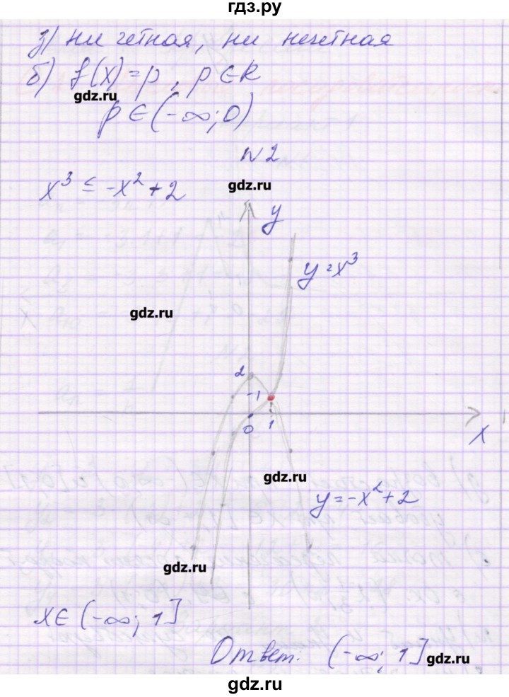 ГДЗ по алгебре 9 класс Александрова самостоятельные работы  Базовый уровень С-20. вариант - 3, Решебник к изданию 2016
