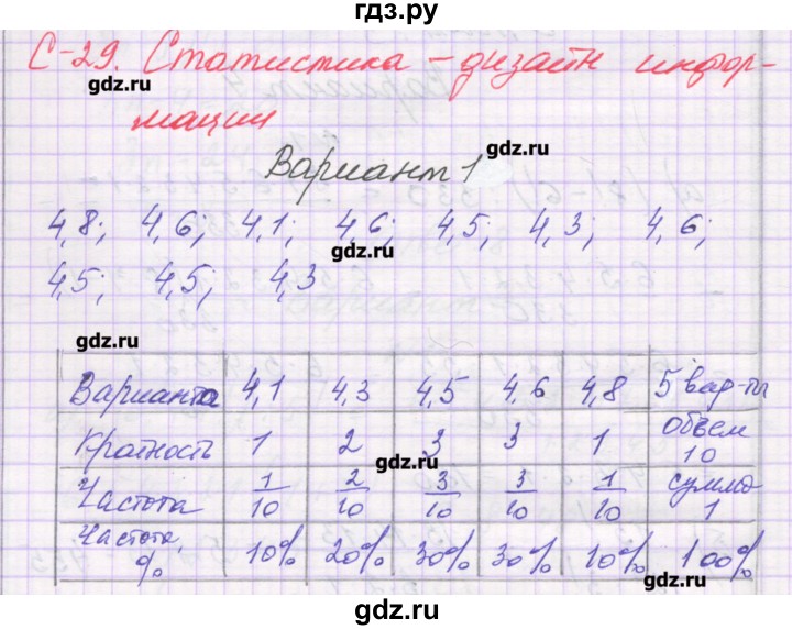 ГДЗ по алгебре 9 класс Александрова самостоятельные работы  Базовый уровень С-29. вариант - 1, Решебник к изданию 2016