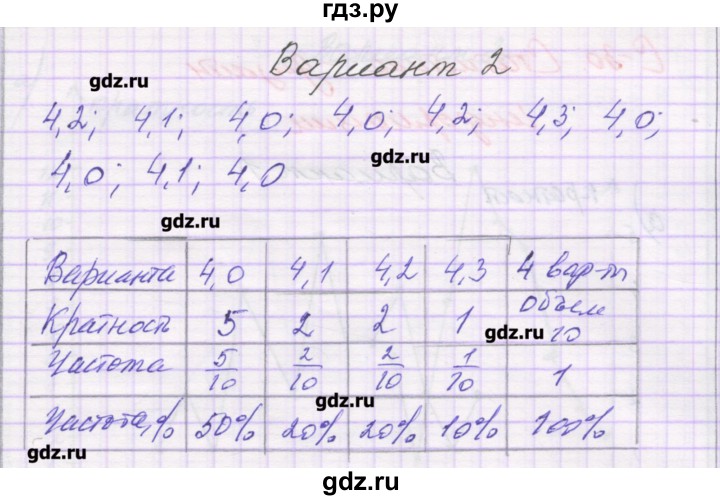 ГДЗ по алгебре 9 класс Александрова самостоятельные работы  Базовый уровень С-29. вариант - 2, Решебник к изданию 2016