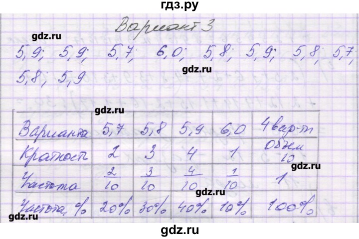 ГДЗ по алгебре 9 класс Александрова самостоятельные работы  Базовый уровень С-29. вариант - 3, Решебник к изданию 2016