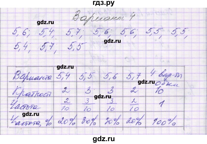 ГДЗ по алгебре 9 класс Александрова самостоятельные работы  Базовый уровень С-29. вариант - 4, Решебник к изданию 2016