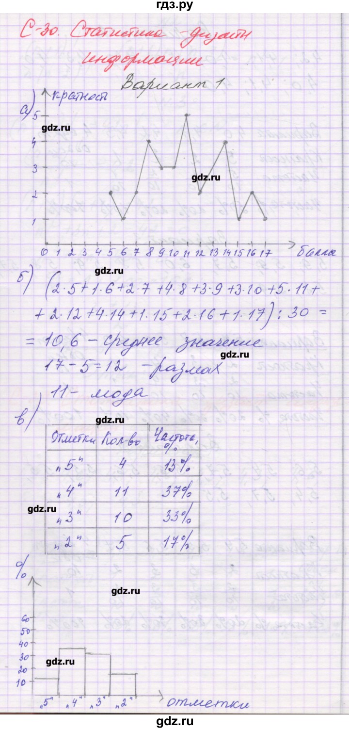 ГДЗ по алгебре 9 класс Александрова самостоятельные работы  Базовый уровень С-30. вариант - 1, Решебник к изданию 2016