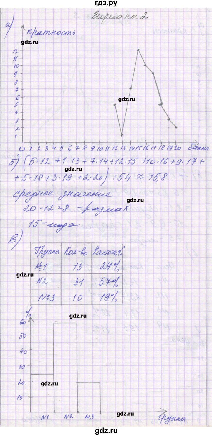 ГДЗ по алгебре 9 класс Александрова самостоятельные работы  Базовый уровень С-30. вариант - 2, Решебник к изданию 2016