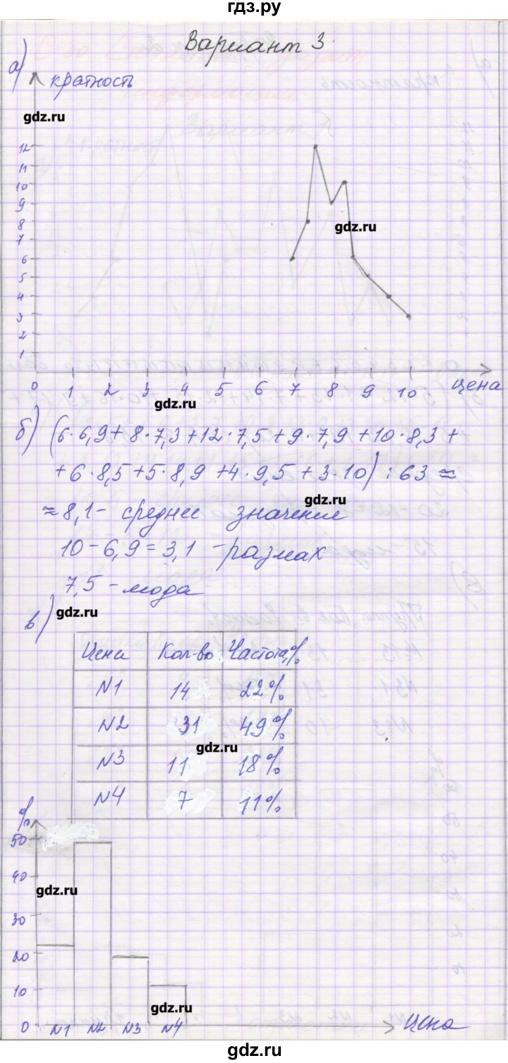 ГДЗ по алгебре 9 класс Александрова самостоятельные работы  Базовый уровень С-30. вариант - 3, Решебник к изданию 2016