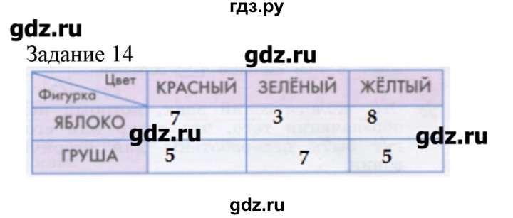 ГДЗ по информатике 3 класс Рудченко рабочая тетрадь  задача - 14, Решебник