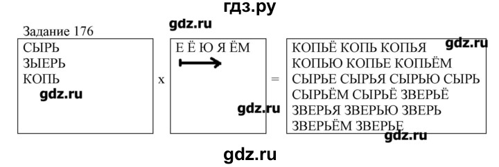 ГДЗ по информатике 3 класс Рудченко рабочая тетрадь  задача - 176, Решебник