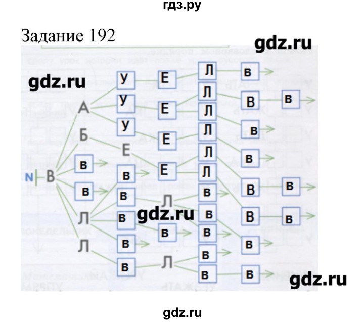 ГДЗ по информатике 3 класс Рудченко рабочая тетрадь  задача - 192, Решебник