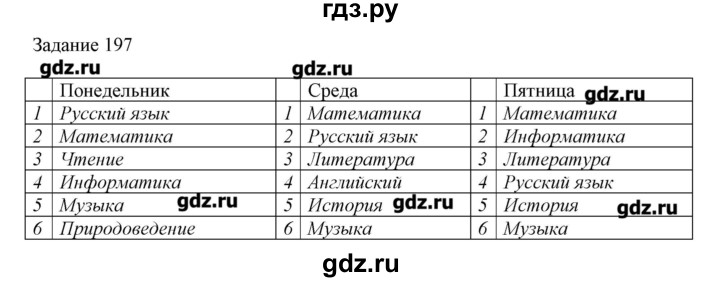 ГДЗ по информатике 3 класс Рудченко рабочая тетрадь  задача - 197, Решебник