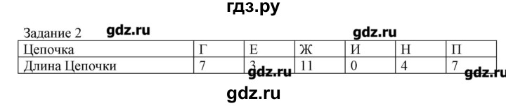 ГДЗ по информатике 3 класс Рудченко рабочая тетрадь  задача - 2, Решебник