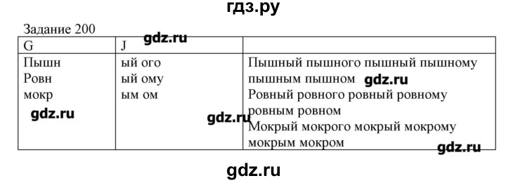 ГДЗ по информатике 3 класс Рудченко рабочая тетрадь  задача - 200, Решебник