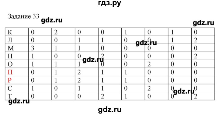 ГДЗ по информатике 3 класс Рудченко рабочая тетрадь  задача - 33, Решебник