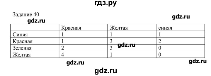 ГДЗ по информатике 3 класс Рудченко рабочая тетрадь  задача - 40, Решебник