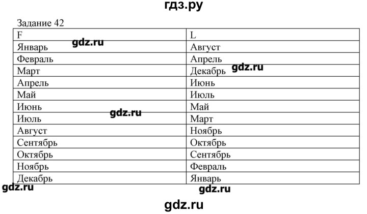ГДЗ по информатике 3 класс Рудченко рабочая тетрадь  задача - 42, Решебник