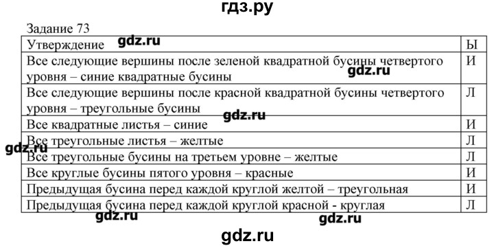 ГДЗ по информатике 3 класс Рудченко рабочая тетрадь  задача - 73, Решебник