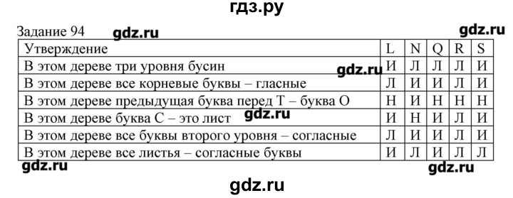 ГДЗ по информатике 3 класс Рудченко рабочая тетрадь  задача - 94, Решебник