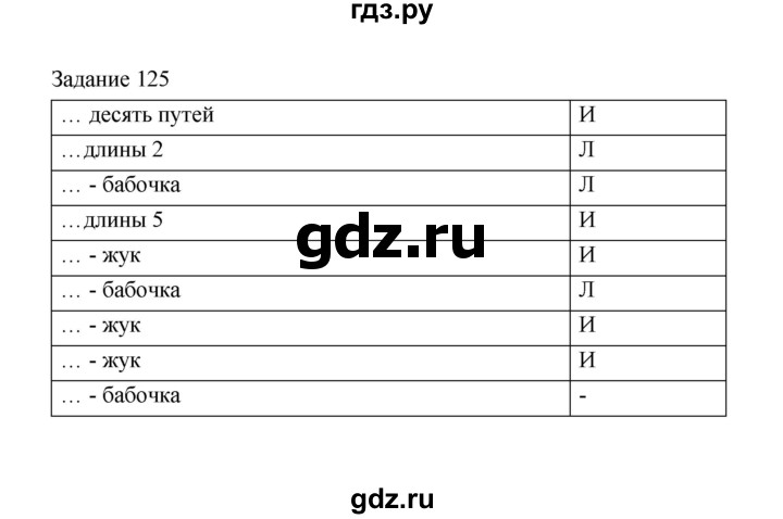 ГДЗ по информатике 4 класс Рудченко рабочая тетрадь  задание - 125, Решебник №1