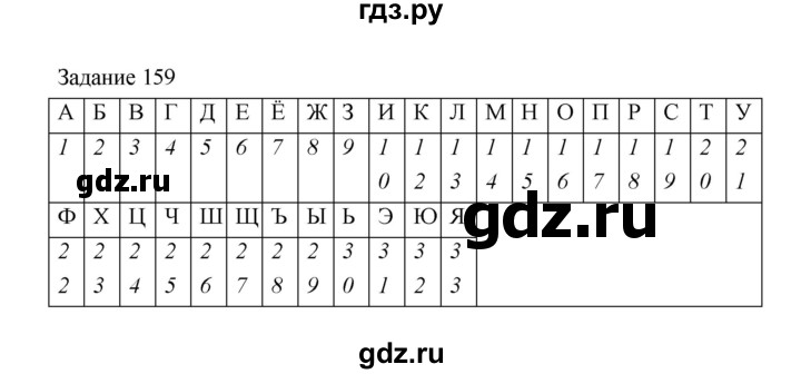 ГДЗ по информатике 4 класс Рудченко рабочая тетрадь  задание - 159, Решебник №1